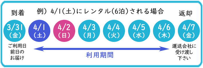 配送カレンダー